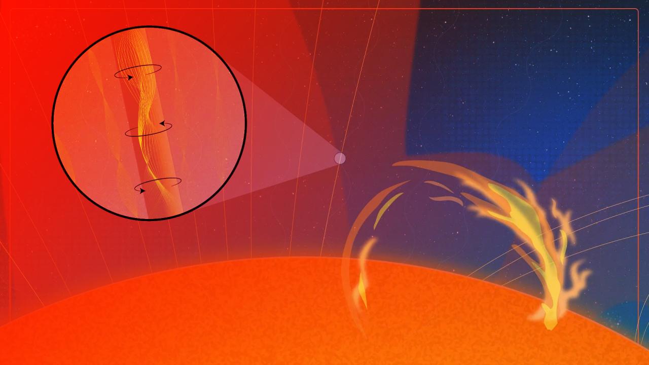 A rejtett napkitörések titka végre kiderült
