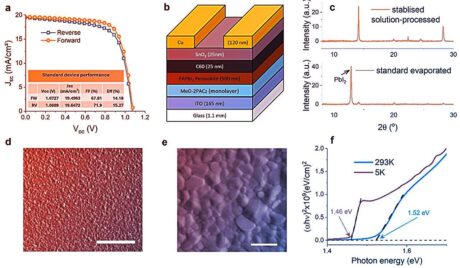 Az olcsó napelemcsoda most szupergyors fénnyel sokkol