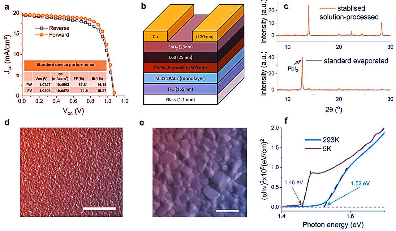 Az olcsó napelemcsoda most szupergyors fénnyel sokkol