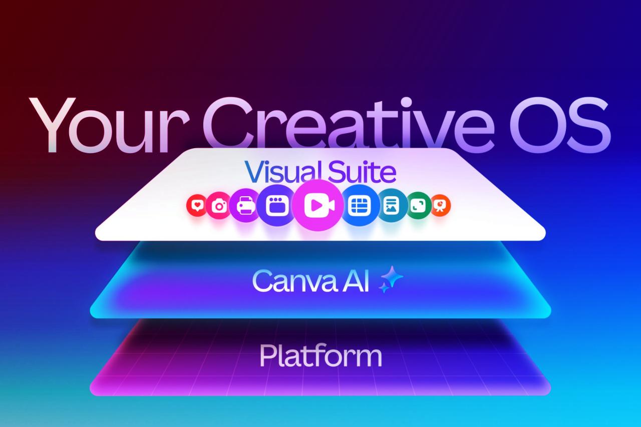Az új Canva: Egyszerre kreatív OS és marketingközpont?