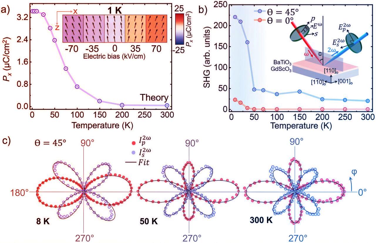 Ez az elfeledett anyag forradalmasíthatja a kvantumszámítógépeket és az adatközpontokat
