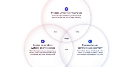 Az MI-ügynökök védelme még mindig gyenge
