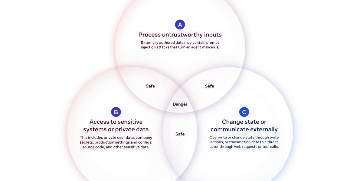 Az MI-ügynökök védelme még mindig gyenge