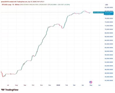 Az amerikai Bitcoin-őrület véget ér?