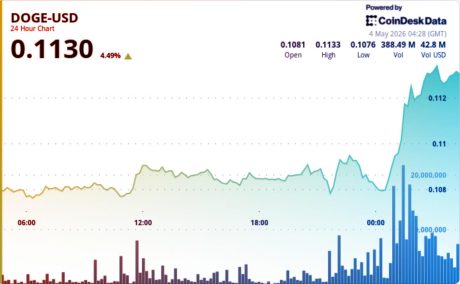 A Dogecoin most száguld, de jön a bökkenő
