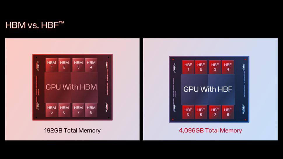 Sandisk-sztárok robbantják be az olcsó MI-memóriát!